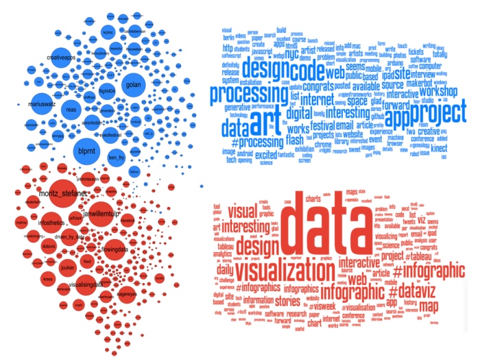 Data visualisation en actuariat Data visualisation en actuariat